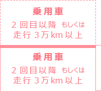 普通自動車で2回目以降の車検または走行3万km以上