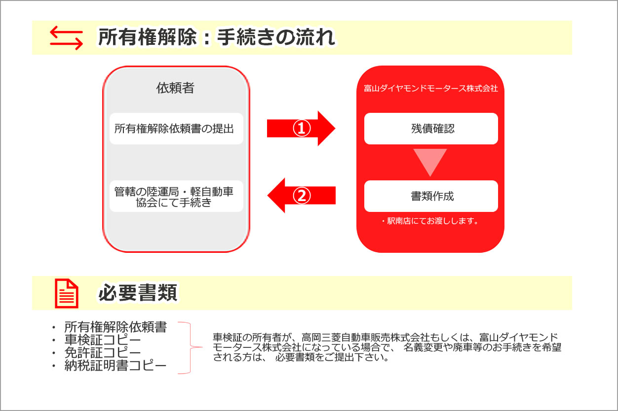 おすすめ情報１